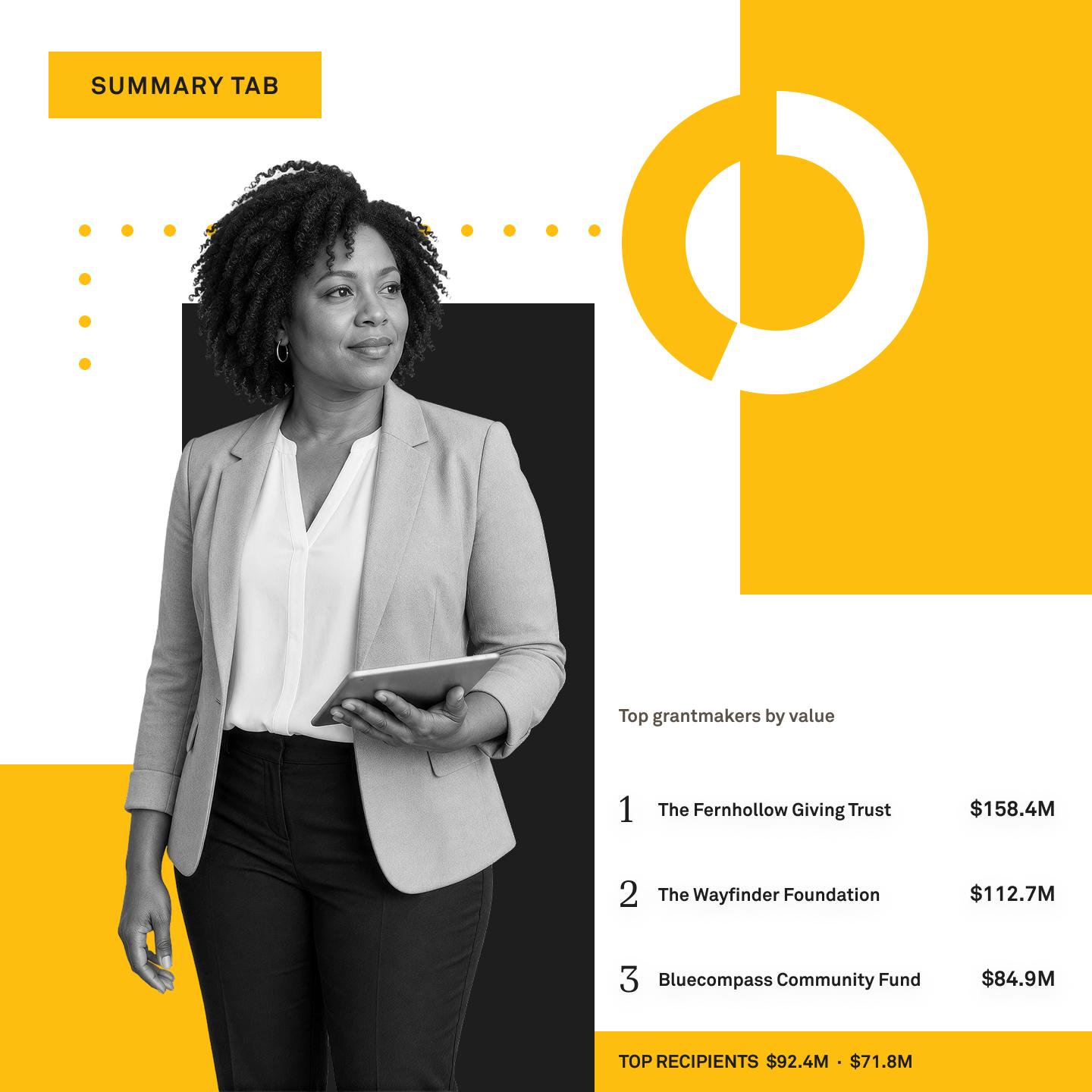 Woman foundation data