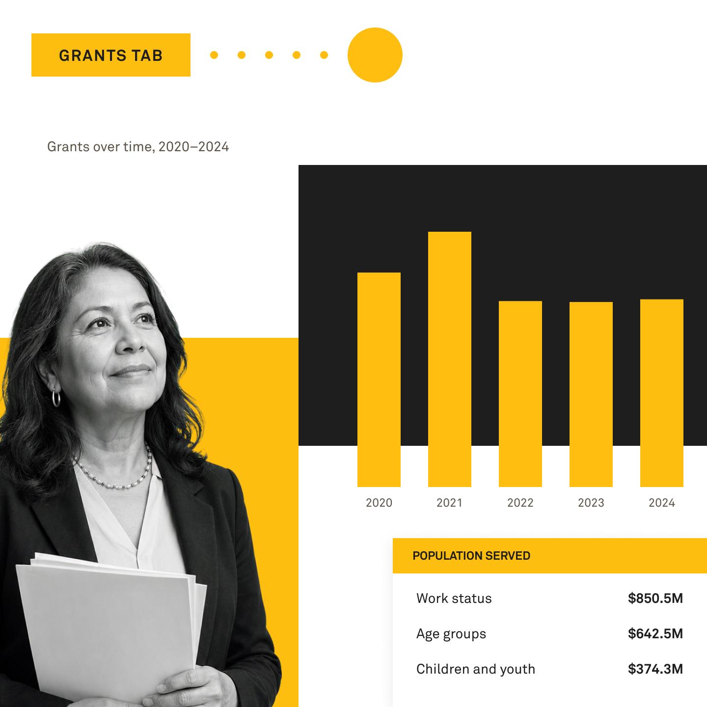 Woman seeing grants data