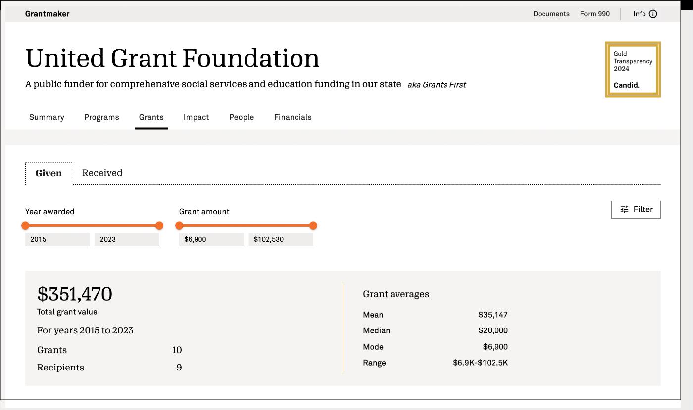 grants data for nonprofits